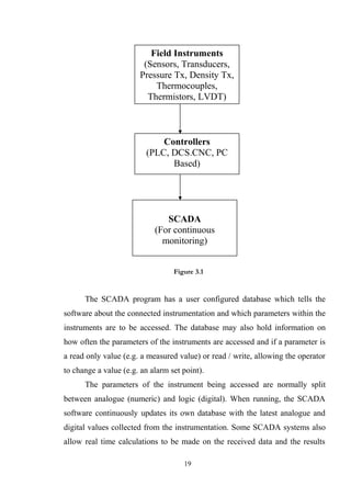 Plc & scada report 2 | DOC