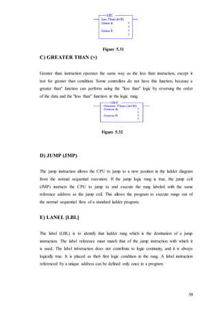 Scada Logic Rung Plc & Scada report 4 | DOCX