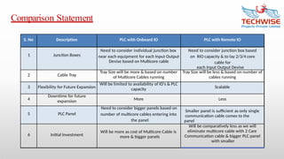 PLC SCADA TYPICAL ARCHITECTURE by Techwise.pptx