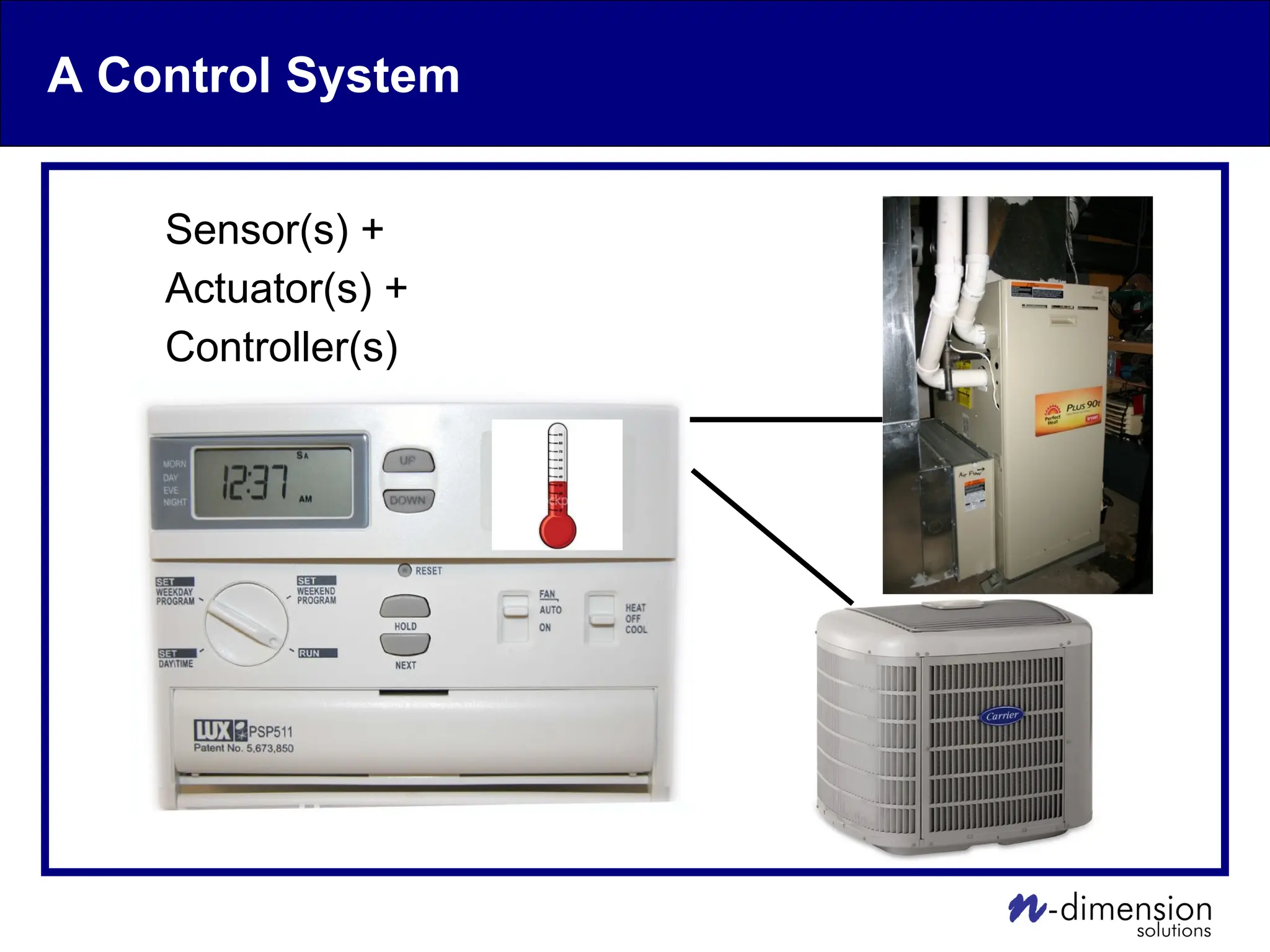 A Control System
Sensor(s) +
Actuator(s) +
Controller(s)
 