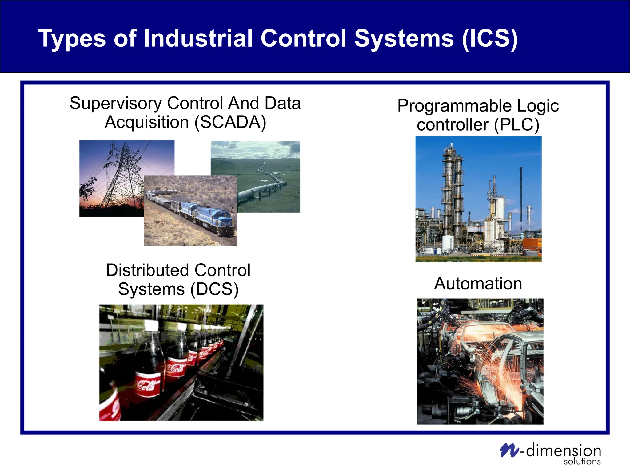 Types of Industrial Control Systems (ICS)
Supervisory Control And Data
Acquisition (SCADA)
Automation
Programmable Logic
controller (PLC)
Distributed Control
Systems (DCS)
 