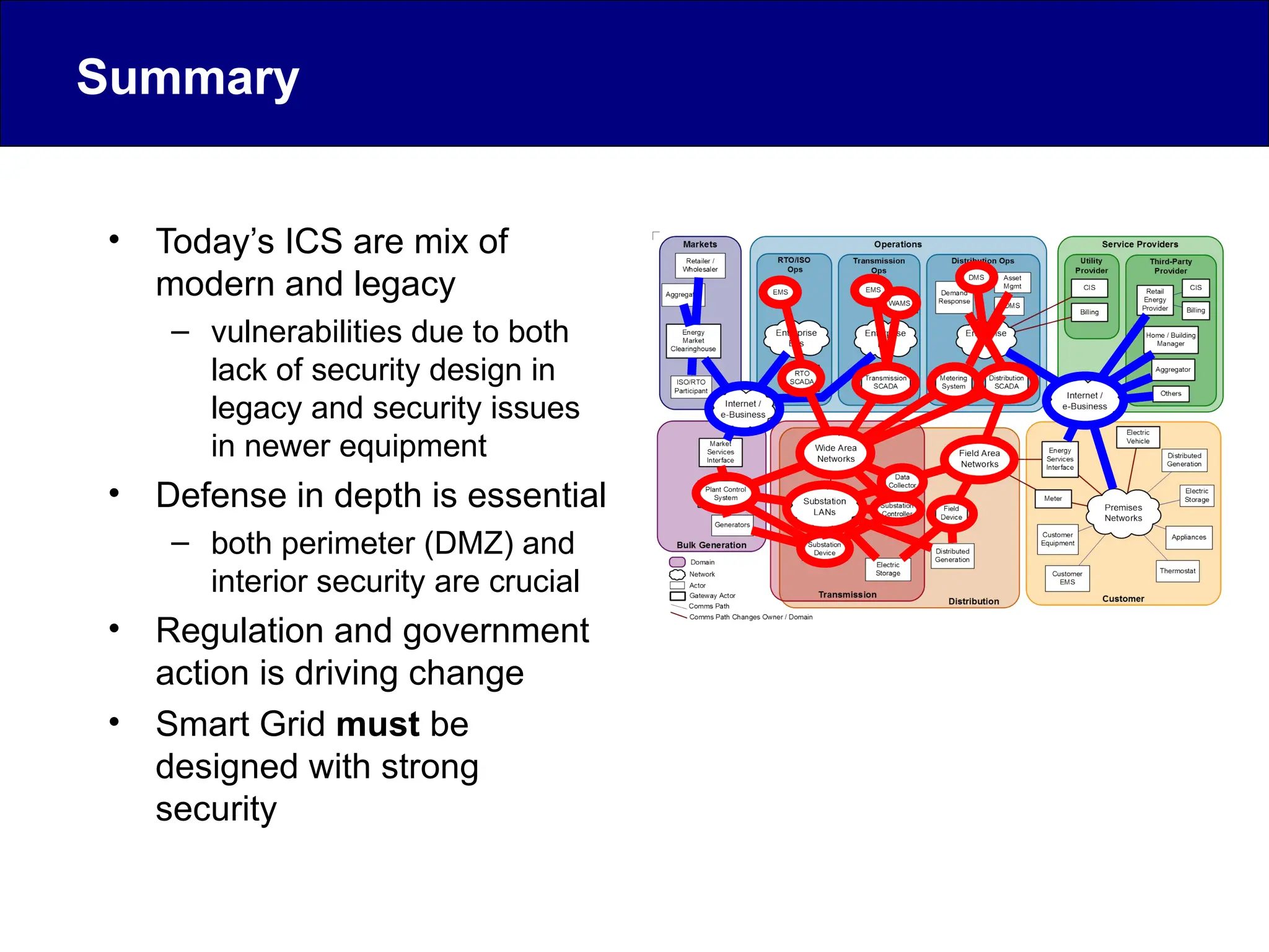 Summary
• Today’s ICS are mix of
modern and legacy
– vulnerabilities due to both
lack of security design in
legacy and security issues
in newer equipment
• Defense in depth is essential
– both perimeter (DMZ) and
interior security are crucial
• Regulation and government
action is driving change
• Smart Grid must be
designed with strong
security
 