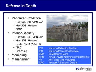 Defense in Depth
• Perimeter Protection
– Firewall, IPS, VPN, AV
– Host IDS, Host AV
– DMZ
• Interior Security
– Firewall, IDS, VPN, AV
– Host IDS, Host AV
– IEEE P1711 (AGA 12)
– NAC
– Scanning
• Monitoring
• Management
IDS Intrusion Detection System
IPS Intrusion Prevention System
DMZ DeMilitarized Zone
VPN Virtual Private Network (cryptographic)
AV Anti-Virus (anti-malware)
NAC Network Admission Control
 