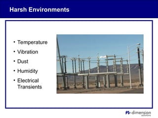 Harsh Environments
• Temperature
• Vibration
• Dust
• Humidity
• Electrical
Transients
 