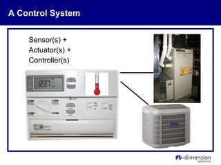 A Control System
Sensor(s) +
Actuator(s) +
Controller(s)
 