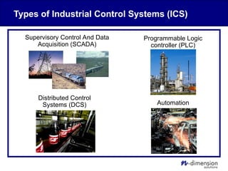 Types of Industrial Control Systems (ICS)
Supervisory Control And Data
Acquisition (SCADA)
Automation
Programmable Logic
controller (PLC)
Distributed Control
Systems (DCS)
 