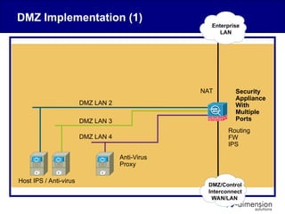 DMZ Implementation (1)
DMZ LAN 3
DMZ LAN 4
DMZ LAN 2
NAT
Routing
FW
IPS
Security
Appliance
With
Multiple
Ports
DMZ/Control
Interconnect
WAN/LAN
Enterprise
LAN
Anti-Virus
Proxy
Host IPS / Anti-virus
 