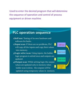 Used to enter the desired program that will determine
the sequence of operation and control of process
equipment or driven machine
 