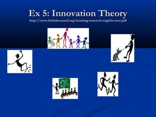 Ex 5: Innovation TheoryEx 5: Innovation Theory
http://www.britishcouncil.org/learning-research-english-next.pdfhttp://www.britishcouncil.org/learning-research-english-next.pdf
 