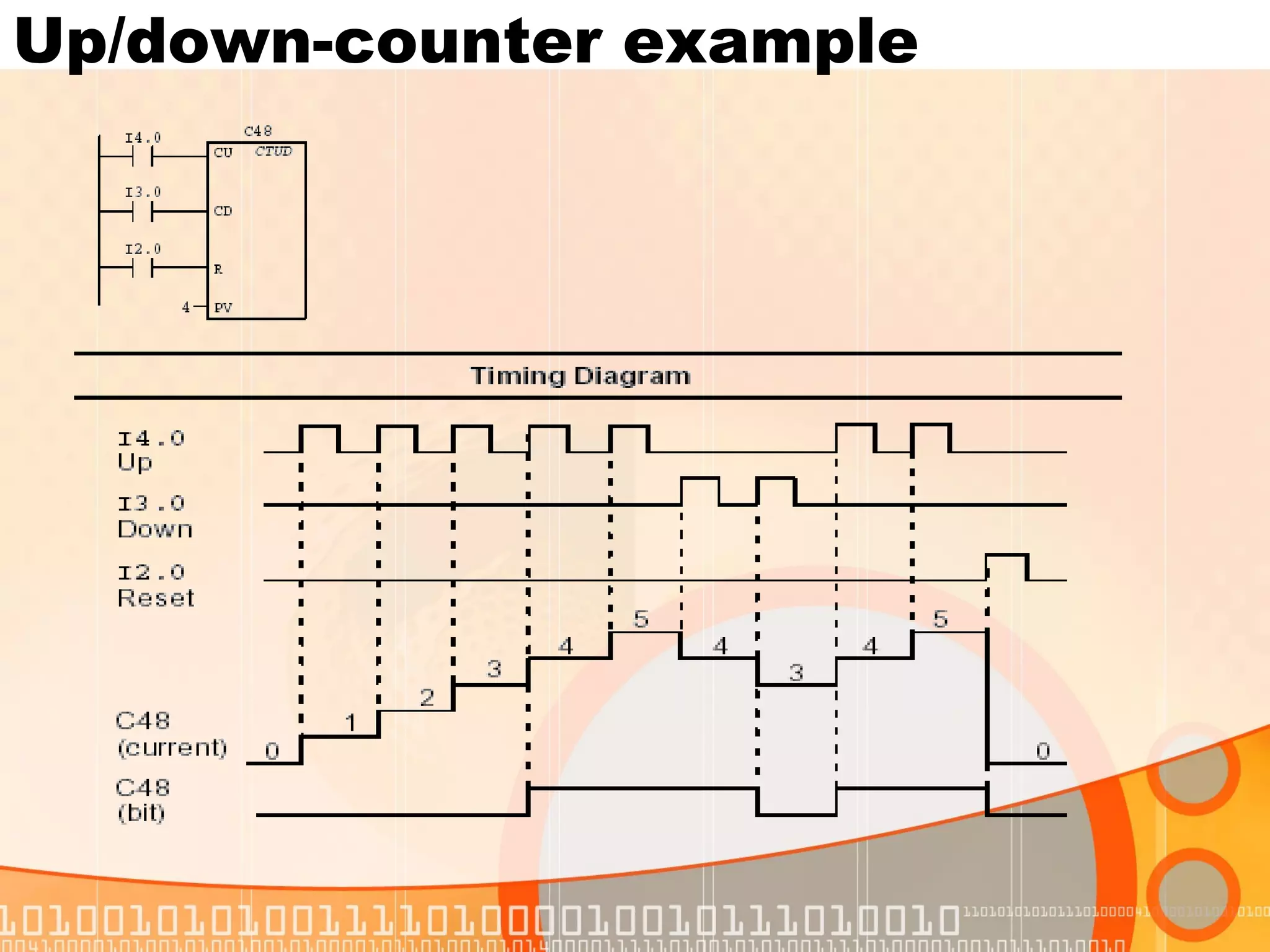 Up/down-counter example 