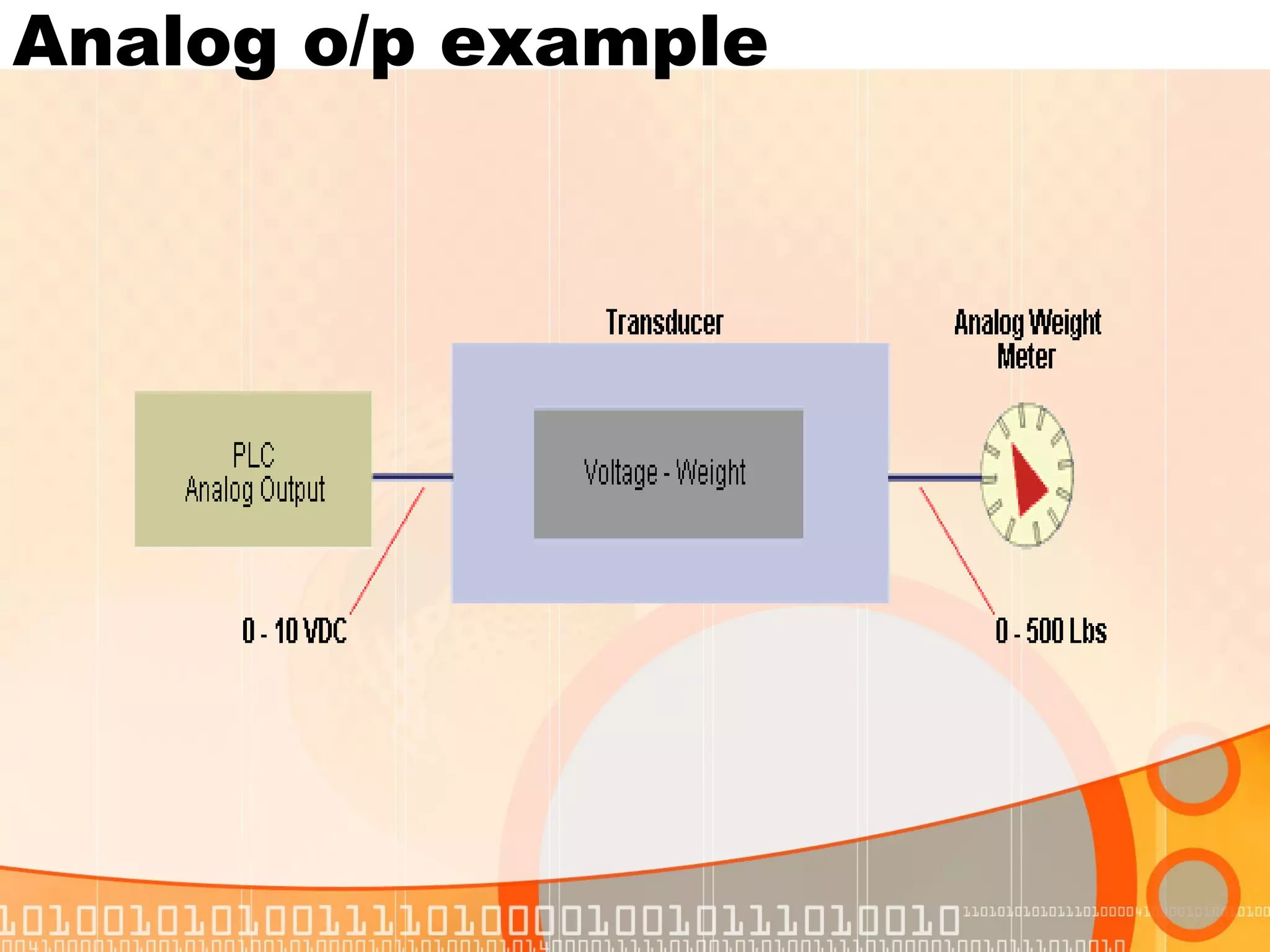 Analog o/p example 