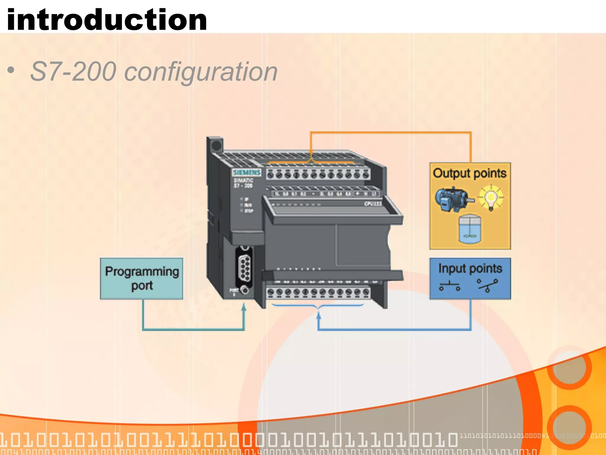 introduction S7-200 configuration 