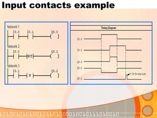 Input contacts example 