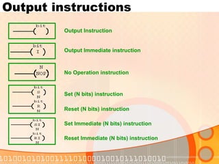 Output instructions Output Instruction No Operation instruction Output Immediate instruction Set (N bits) instruction Reset (N bits) instruction Set Immediate (N bits) instruction Reset Immediate (N bits) instruction 