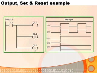 Output, Set & Reset example 