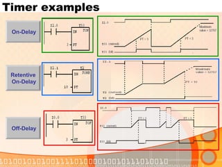 Timer examples On-Delay  Off-Delay  Retentive On-Delay  