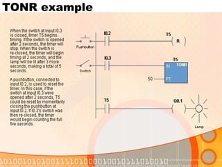 TONR example 