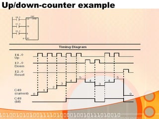 Up/down-counter example 