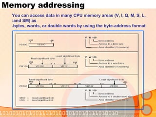 Memory addressing You can access data in many CPU memory areas (V, I, Q, M, S, L, and SM) as: bytes, words, or double words by using the byte-address format. 
