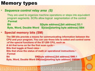 Memory types Sequence control relay area  (S) They are used to organize machine operations or steps into equivalent program segments. SCRs allow logical  segmentation of the control Format: Bit  S[byte address].[bit address] S3.1 Byte, Word, Double Word  S[size][starting byte address] SB4 Special memory bits (SM) The SM bits provide a means for communicating information between the CPU and your program. You can use these bits to select and control some of the special functions of the S7-200 CPU, such as: •  A bit that turns on for the first scan cycle •  Bits that toggle at fixed rates •  Bits that show the status of math or operational instructions Format: Bit  SM[byte address].[bit address] SM0.1 Byte, Word, Double Word SM[size][starting byte address] SMB86 