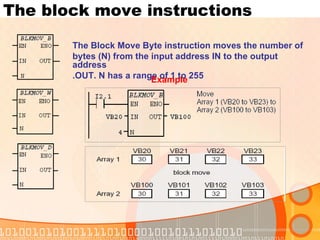 The block move instructions The Block Move Byte instruction moves the number of bytes (N) from the input address IN to the output address OUT. N has a range of 1 to 255. Example 