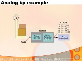 Analog i/p example 