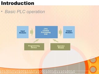 Introduction Basic PLC operation 