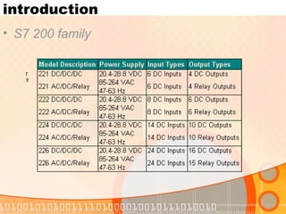 introduction S7 200 family 
