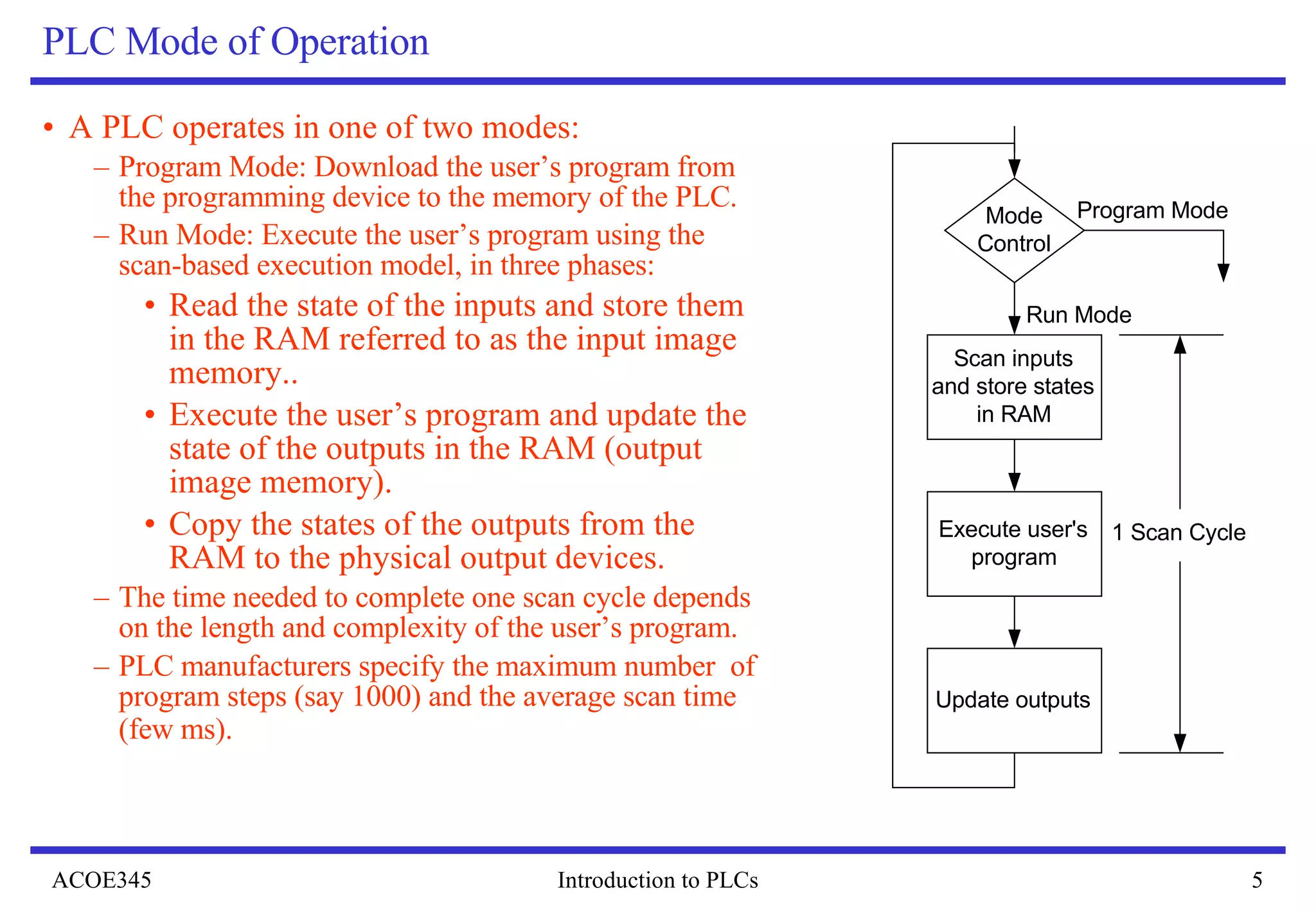 PLC Mode of Operation A PLC operates in one of two modes: Program Mode: Download the user’s program from the programming device to the memory of the PLC. Run Mode: Execute the user’s program using the scan-based execution model, in three phases: Read the state of the inputs and store them in the RAM referred to as the input image memory.. Execute the user’s program and update the state of the outputs in the RAM (output image memory). Copy the states of the outputs from the RAM to the physical output devices.  The time needed to complete one scan cycle depends on the length and complexity of the user’s program. PLC manufacturers specify the maximum number  of program steps (say 1000) and the average scan time (few ms).  
