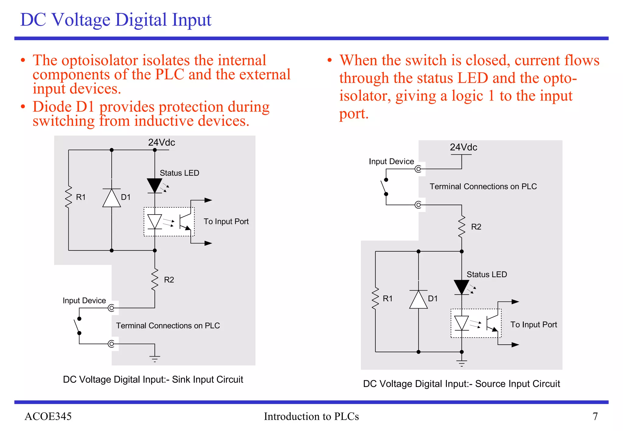 DC Voltage Digital Input The optoisolator isolates the internal components of the PLC and the external input devices. Diode D1 provides protection during switching from inductive devices. When the switch is closed, current flows through the status LED and the opto-isolator, giving a logic 1 to the input port. 
