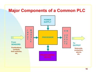 PLC SPECIAL NOTES FOR ELECTRICAL INSTALLATION.ppt