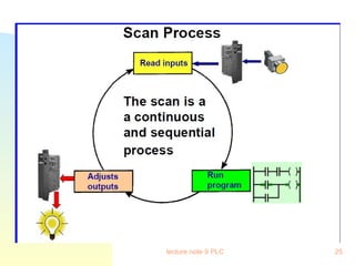 PLC SPECIAL NOTES FOR ELECTRICAL INSTALLATION.ppt