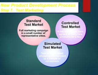 New Product Development Process
Step 7. Test Marketing
Standard
Test Market
Full marketing campaign
in a small number of
representative cities.
Simulated
Test Market
Test in a simulated
shopping environment
to a sample of
consumers.
Controlled
Test Market
A few stores that have
agreed to carry new
products for a fee.
 