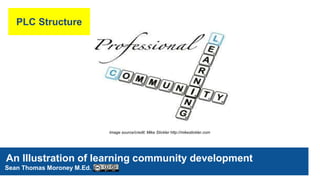An Illustration of learning community development
Sean Thomas Moroney M.Ed.
Image source/credit: Mike Stickler http://mikestickler.com
PLC Structure
 