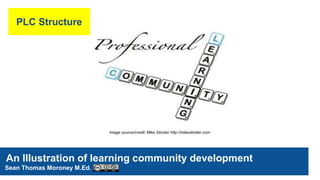 PLC /PLN Structure: An Illustration of learning community ...