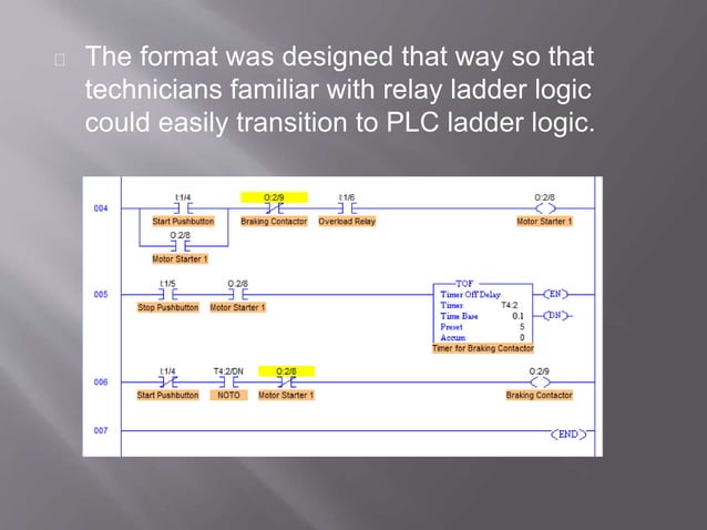 Basic PLC Symbols and Addresses in LogixPro | PPT