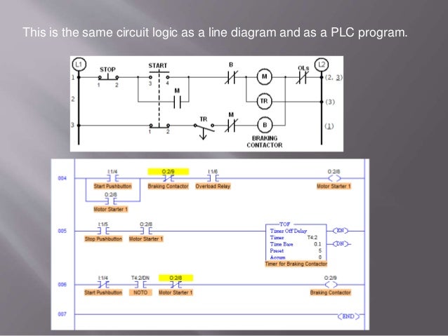 Basic PLC Symbols and Addresses in LogixPro