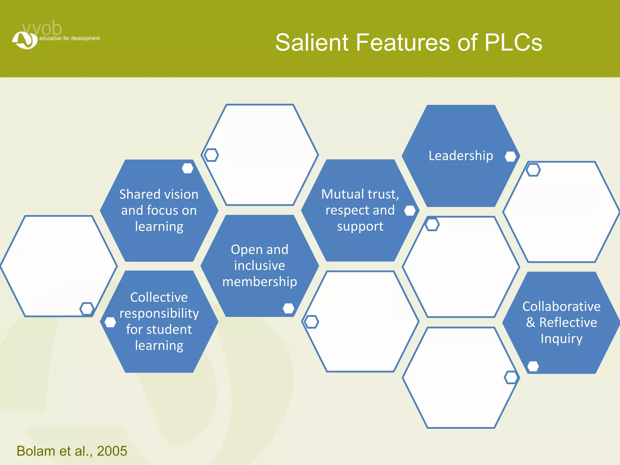Salient Features of PLCs 
Collective 
responsibility 
for student 
Bolam et al., 2005 
learning 
Open and 
inclusive 
membership 
Shared vision 
and focus on 
learning 
Mutual trust, 
respect and 
support 
Leadership 
Collaborative 
& Reflective 
Inquiry 
 