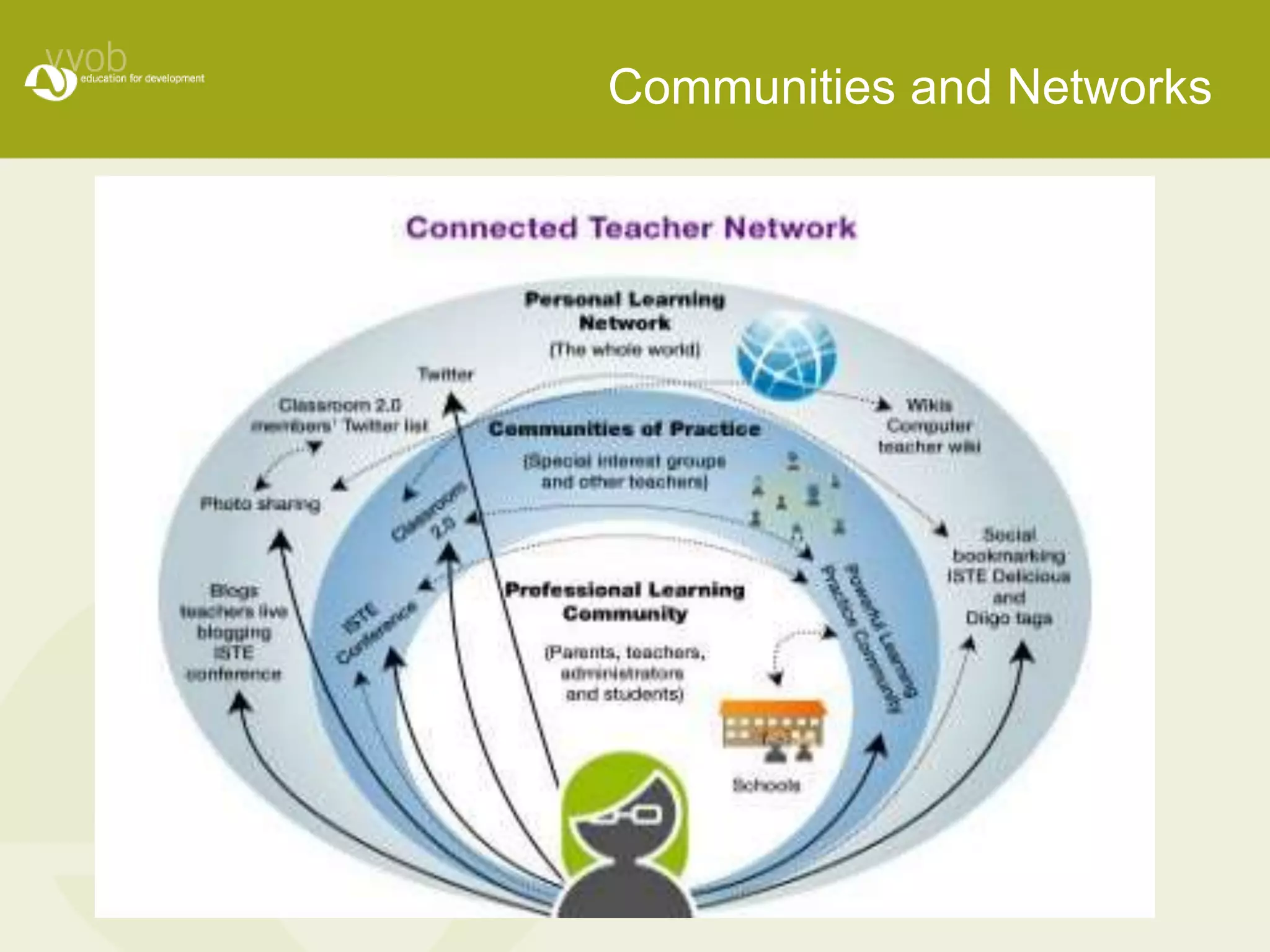 Communities and Networks 
 