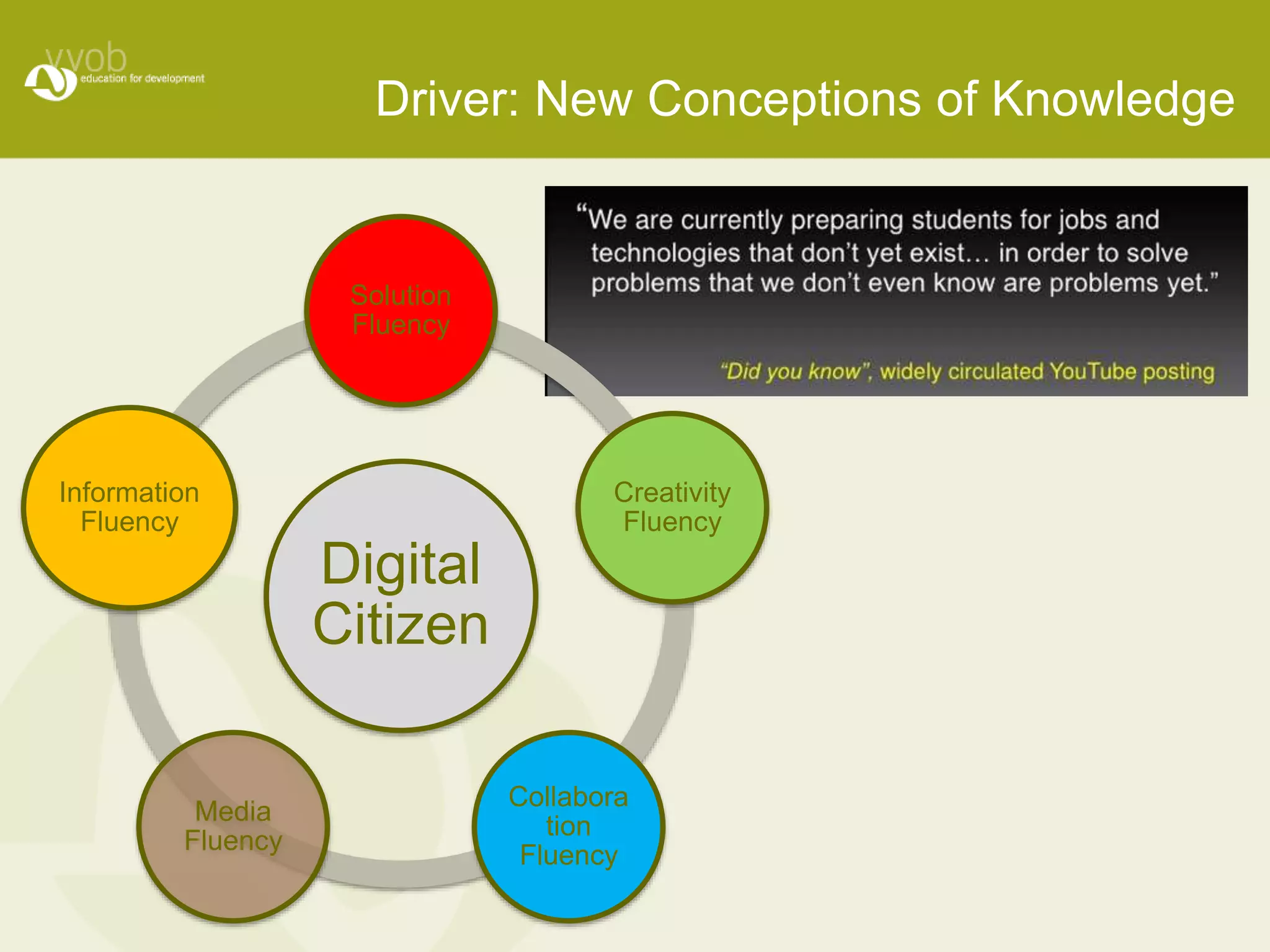 Driver: New Conceptions of Knowledge 
Solution 
Fluency 
Digital 
Citizen 
Creativity 
Fluency 
Collabora 
tion 
Fluency 
Information 
Fluency 
Media 
Fluency 
 
