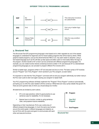 PLC TECHNICIAN HANDBOOK beginners in automation | PDF