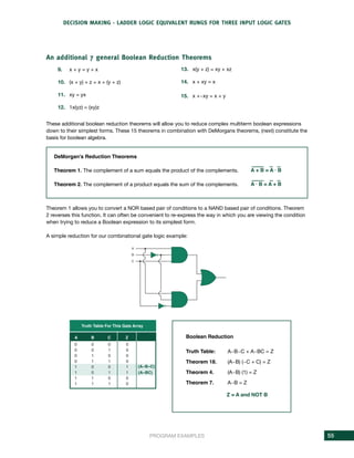 PLC TECHNICIAN HANDBOOK beginners in automation | PDF