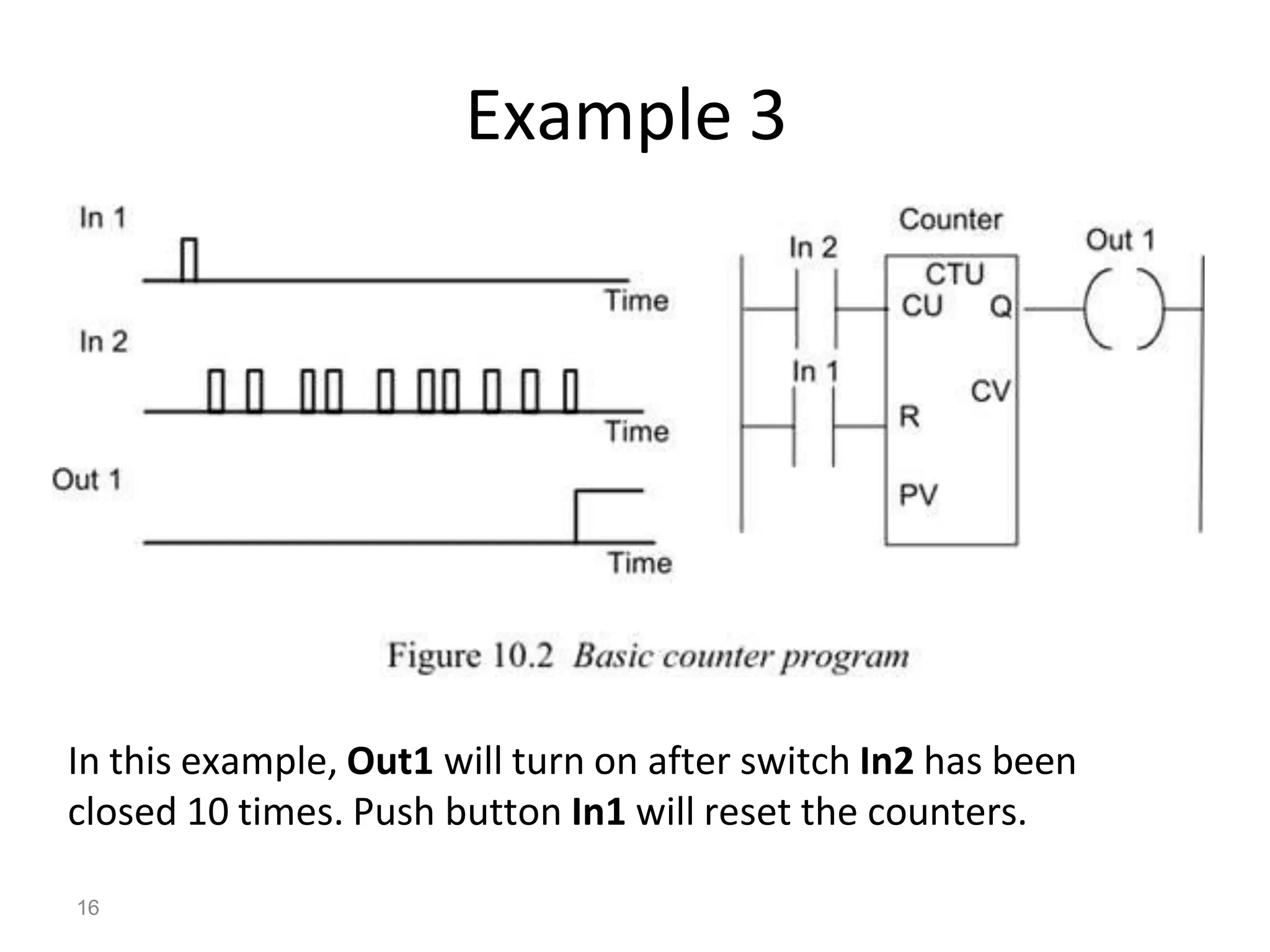 Example 3
In this example, Out1 will turn on after switch In2 has been
closed 10 times. Push button In1 will reset the counters.
16
 