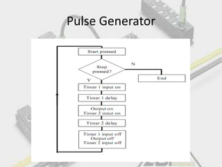 Pulse Generator
 