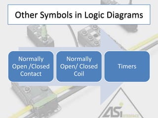 Other Symbols in Logic Diagrams
Normally
Open /Closed
Contact
Normally
Open/ Closed
Coil
Timers
 