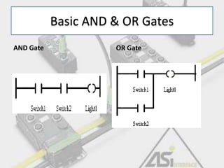 Basic AND & OR Gates
AND Gate OR Gate
 