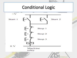 Conditional Logic
 