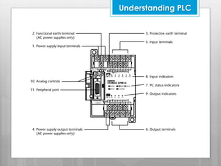 PLC Troubleshooting & Maintenance | PDF