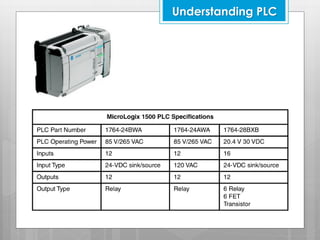 PLC Troubleshooting & Maintenance | PDF