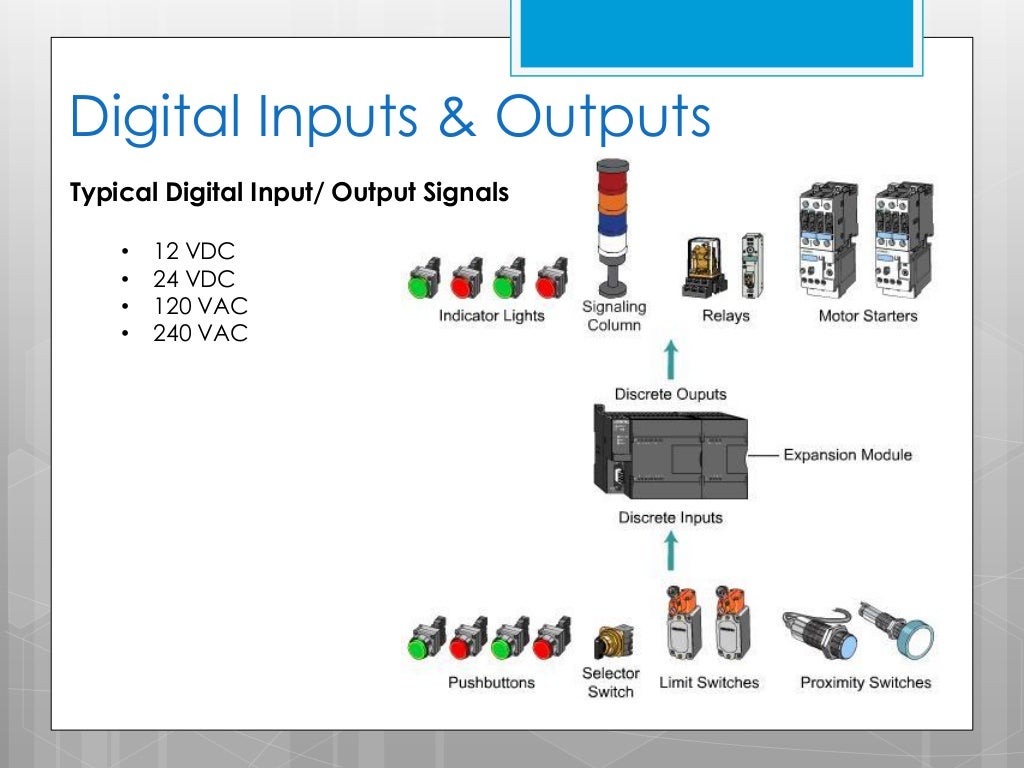 Input перевести. Input output. Input это на русском. Input определение. Ста кнопки normal, hover, disabled.